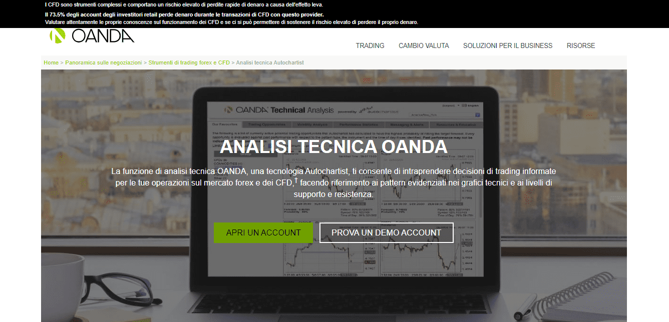 Analisi tecnica di Oanda